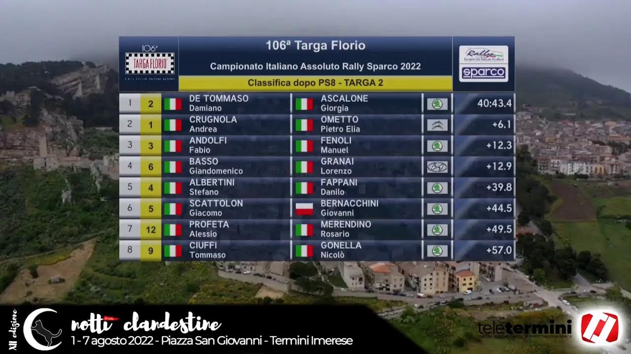 106^ Targa Florio - dal termine della PS7 e PS8 Tribune 2